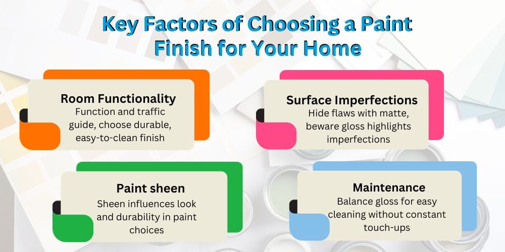 Key Factor of paint finish